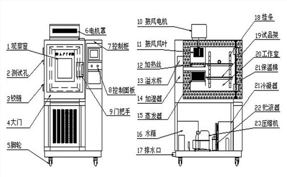 可編程恒溫恒濕箱細(xì)節(jié)