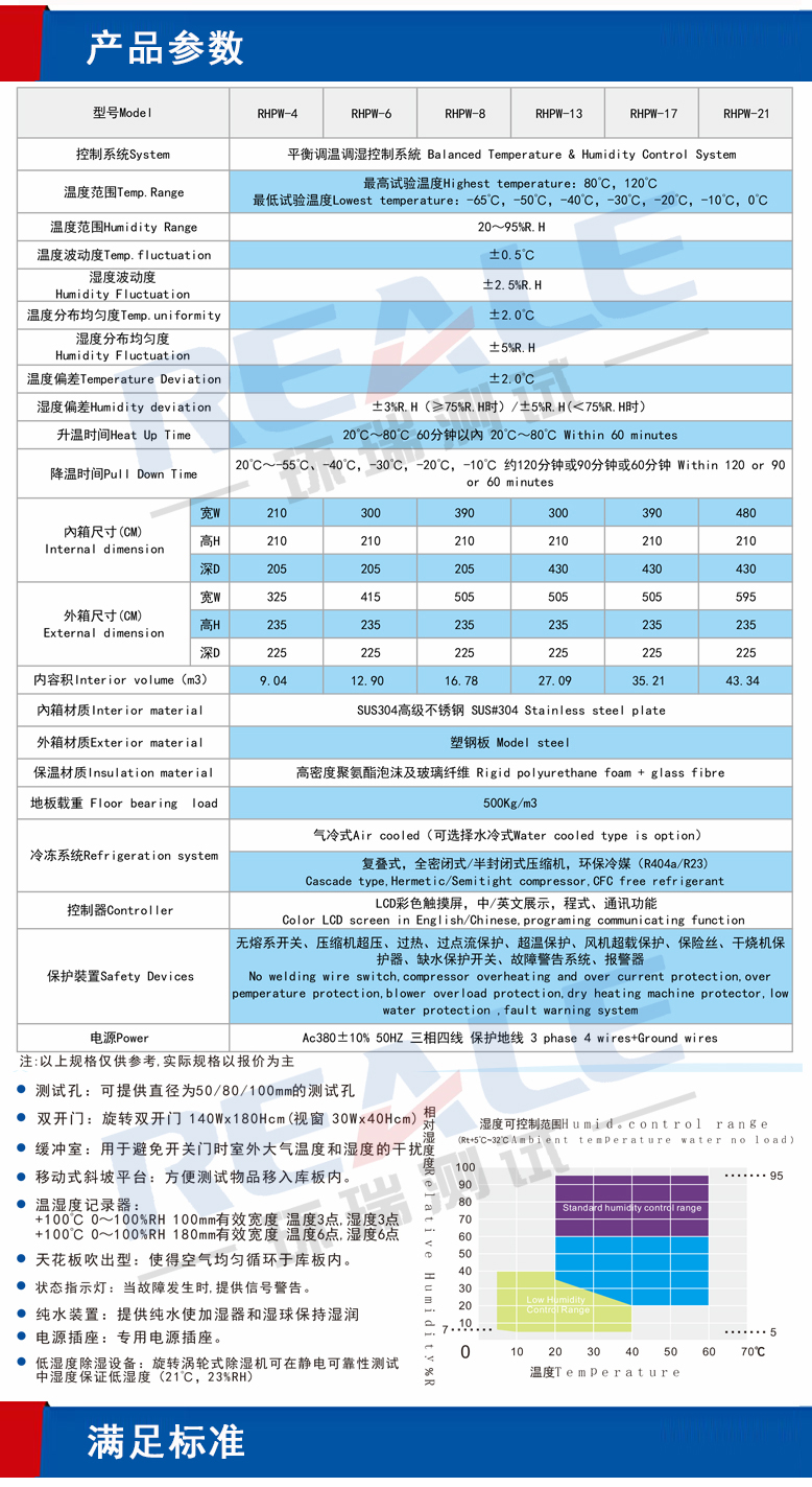 節能型恒溫恒濕試驗室設備參數表